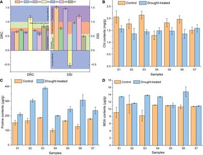 Transcriptomic analysis reveals mechanisms for the  - Frontiers